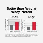 پروتئین وی نیتروتک ماسل تک - تصویر 10